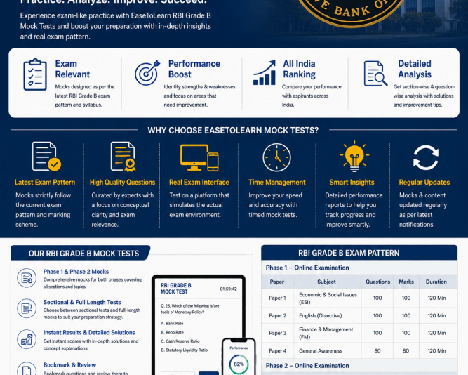 advanced-rbi-grade-b-mock-test-series-2026-easetolearn
