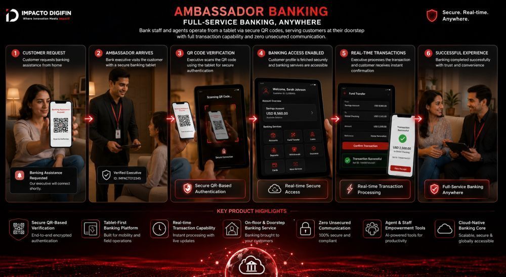 ambassador-banking-best-doorstep-banking-software-2026-big-0