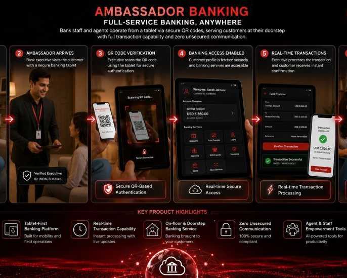 ambassador-banking-best-doorstep-banking-software-2026