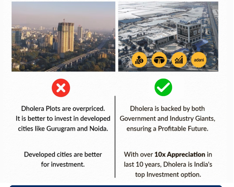 dholera-smart-city-investment-opportunities