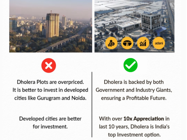 dholera-smart-city-investment-opportunities