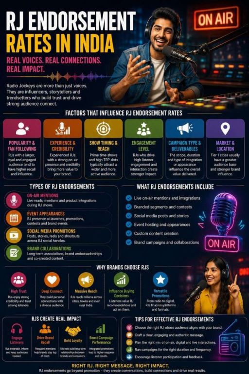 best-strategies-for-rj-endorsement-rates-in-india-big-0
