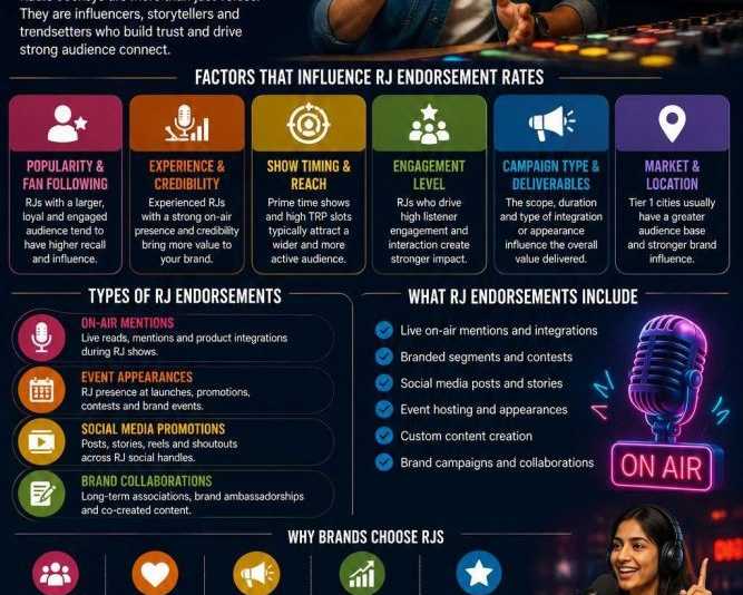 rj-endorsement-rates-in-india-for-effective-brand-promotions