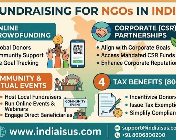 trusted-platform-for-fundraising-in-india