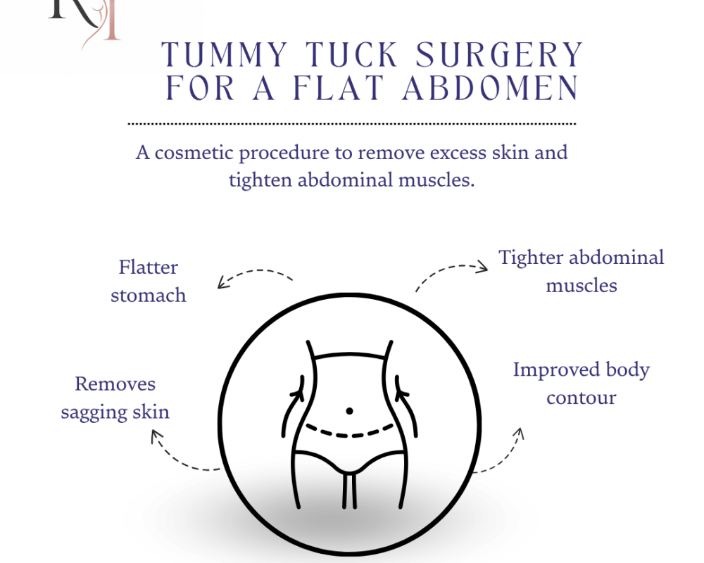 who-is-the-right-candidate-for-tummy-tuck-surgery-in-mumbai