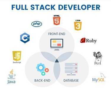 full-stack-application-development