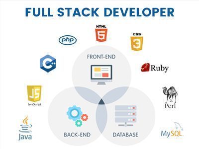 full-stack-application-development