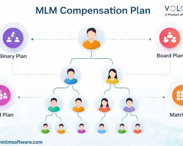 mlm-compensation-plan-for-your-business-services-for-growth