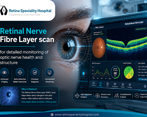 retinal-nerve-fibre-layer-testing-for-early-vision-protection