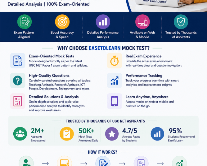 nta-ugc-net-paper-1-mock-test-easetolearn
