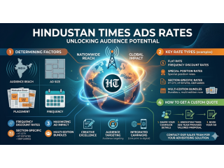 advertising-optimization-with-hindustan-times-ads-rates-small-0