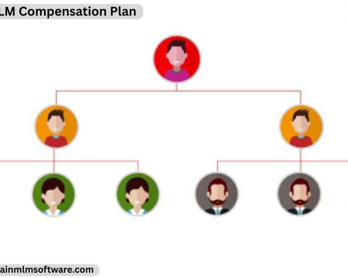 succeed-with-the-help-of-hybrid-mlm-compensation-plan-services