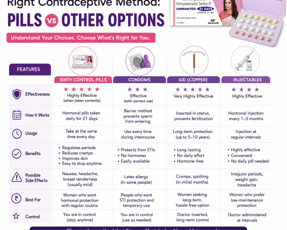 order-contraceptive-pills-for-effective-pregnancy-prevention