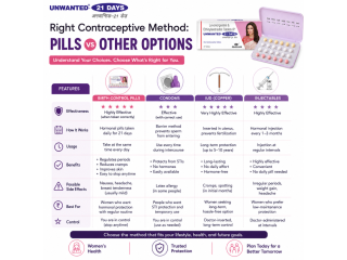 order-contraceptive-pills-for-effective-pregnancy-prevention-small-0