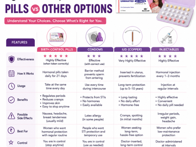 order-contraceptive-pills-for-effective-pregnancy-prevention