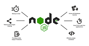 best-nodejs-development-services-for-startups-and-enterprises-big-0