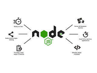 best-nodejs-development-services-for-startups-and-enterprises-small-0