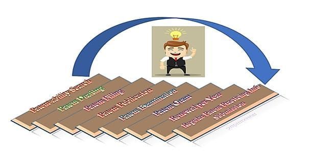 file-patent-in-india-protect-your-innovation-with-expert-big-0