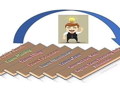 file-patent-in-india-protect-your-innovation-with-expert