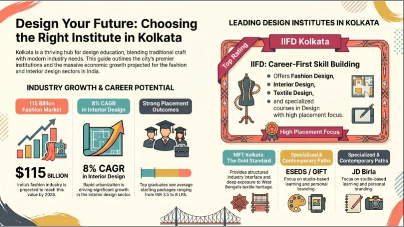 top-design-colleges-in-kolkata-complete-guide-big-0