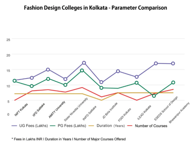 top-10-fashion-designing-college-in-kolkata-big-0