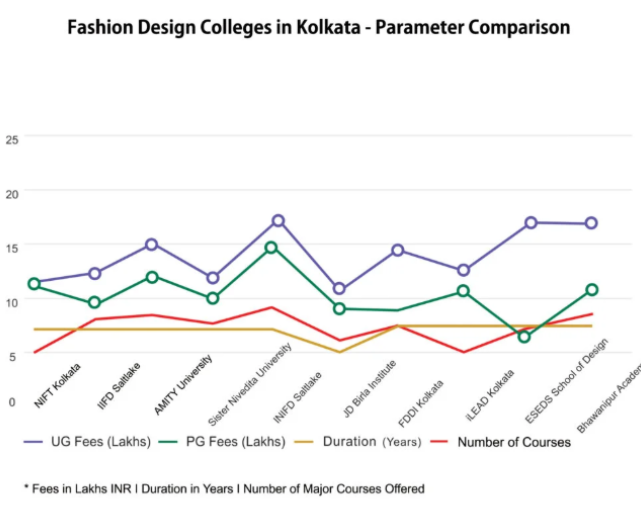 top-10-fashion-designing-college-in-kolkata