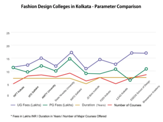 top-10-fashion-designing-college-in-kolkata-small-0