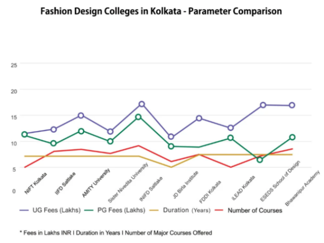 top-10-fashion-designing-college-in-kolkata
