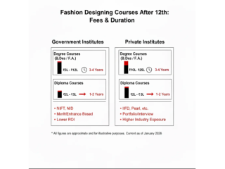 fashion-designing-course-details-after-12th-small-0