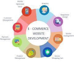performance-driven-ecommerce-marketing-services-by-webiators-big-0
