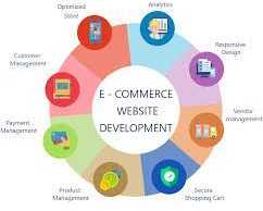 performance-driven-ecommerce-marketing-services-by-webiators