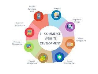 performance-driven-ecommerce-marketing-services-by-webiators-small-0