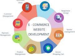 performance-driven-ecommerce-marketing-services-by-webiators