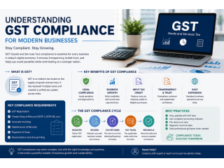understanding-gst-compliance-for-modern-businesses-small-0