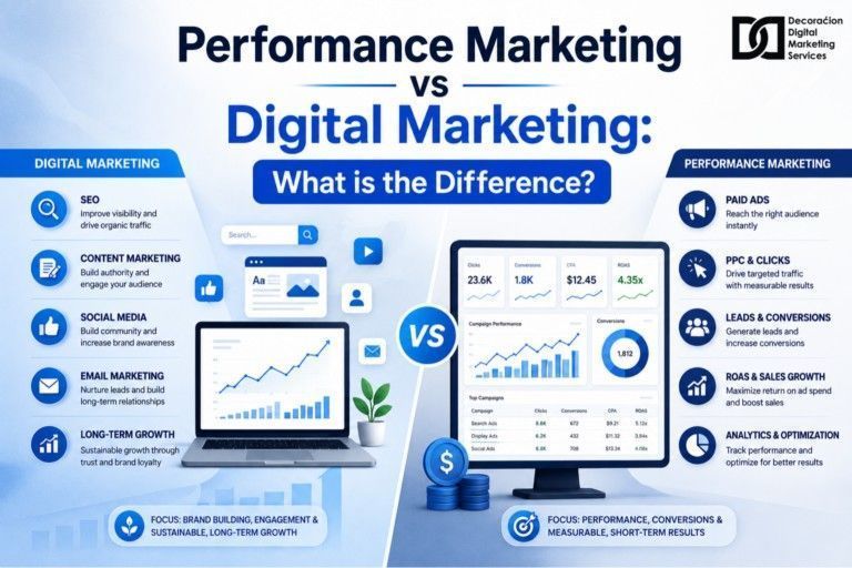 performance-marketing-vs-digital-marketing-big-0