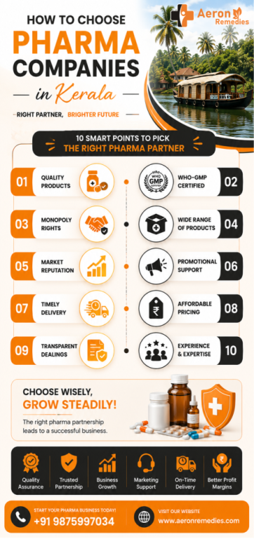 want-to-start-a-pcd-pharma-franchise-in-kerala-big-0