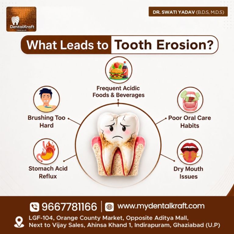 dentist-in-indirapuram-for-complete-dental-care-solutions-big-0