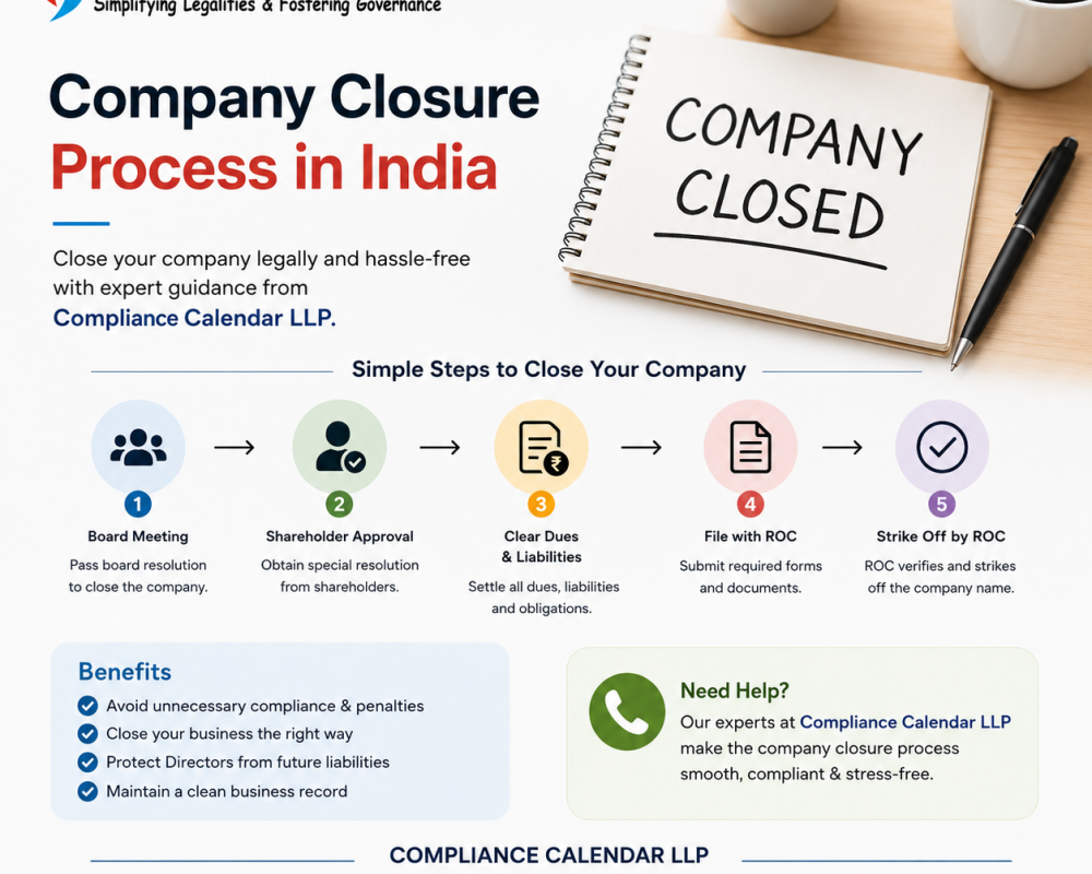 closing-a-private-limited-company-in-india
