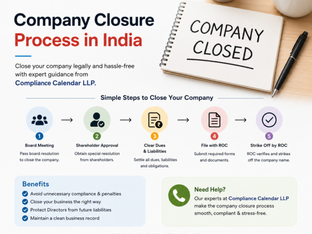 closing-a-private-limited-company-in-india