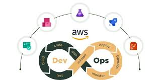 aws-devops-syllabus-2026-complete-course-modules-topics-big-0
