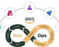 aws-devops-syllabus-2026-complete-course-modules-topics