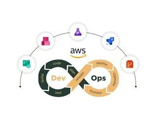 aws-devops-syllabus-2026-complete-course-modules-topics-small-0