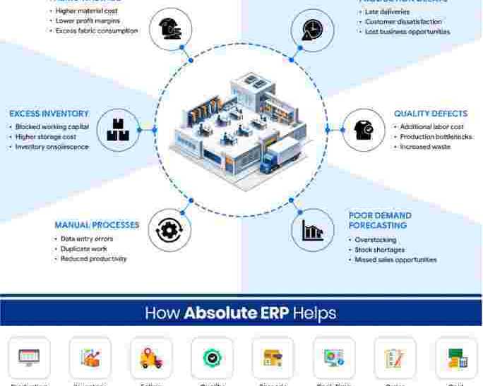 garment-erp-software-for-apparel-manufacturing-industry