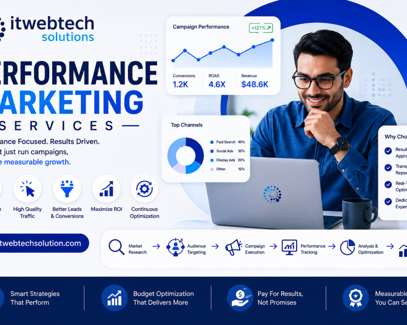 top-performance-marketing-services-company-in-noida-delhi-ncr