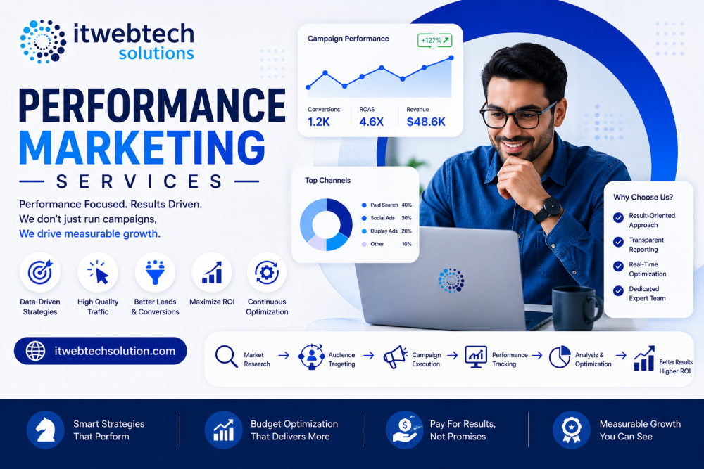 top-performance-marketing-services-company-in-noida-delhi-ncr-big-0