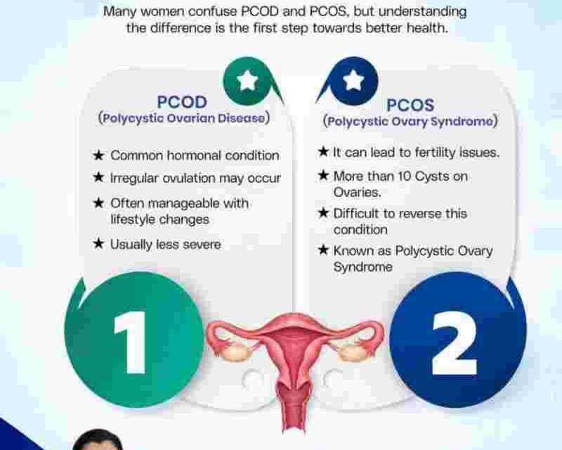 gynaecologist-in-old-gurgaon