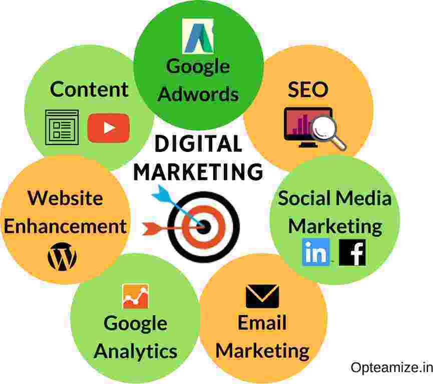 digital-marketing-company-in-dehradun-saar-asia-big-0