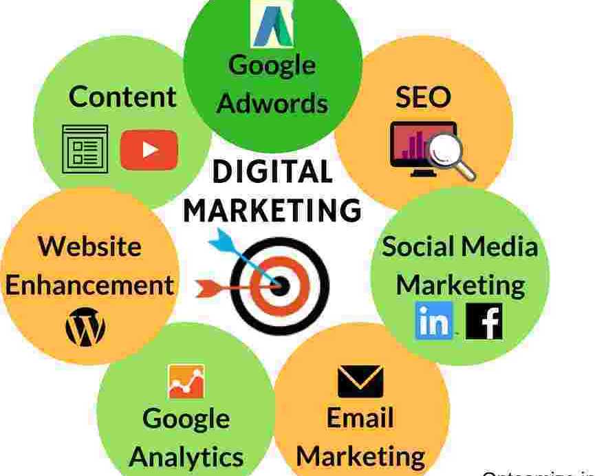 digital-marketing-company-in-dehradun-saar-asia