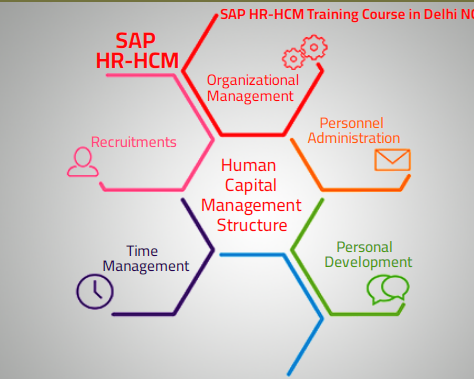 sap-hcm-training-course-in-delhi-by-sla-consultants-india