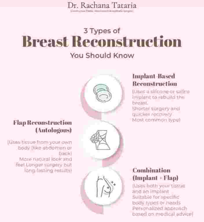 reconstructive-surgeon-mumbai-for-post-mastectomy-care-big-0